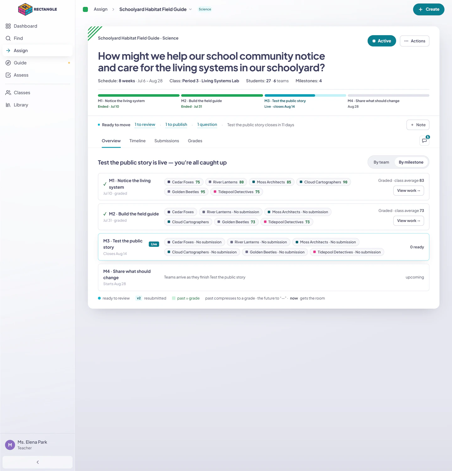 The Active assignment board pivoted to By milestone, grouping grades, missing submissions, live work, and upcoming arrivals under each milestone.