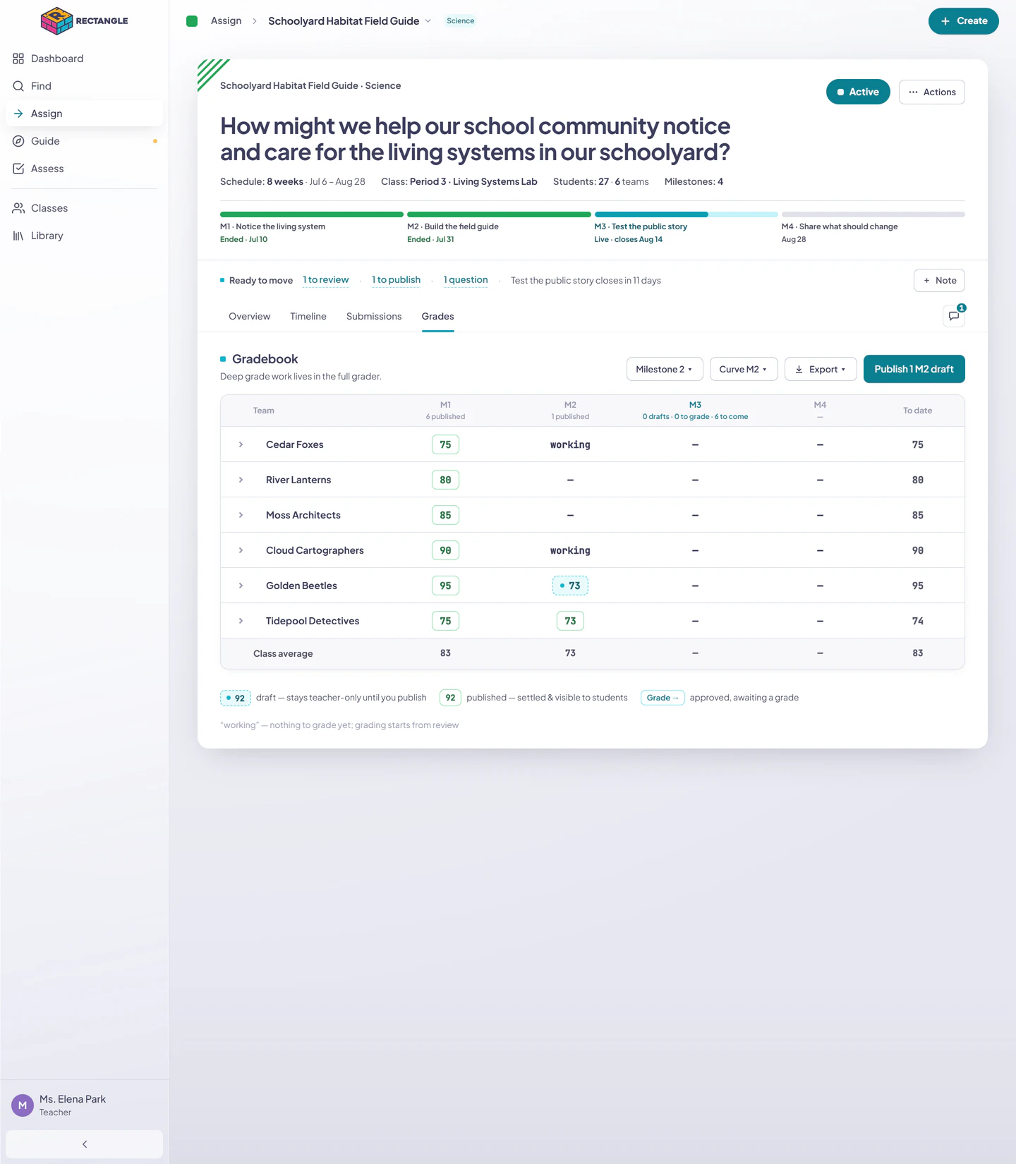 The Active assignment Gradebook focused on Milestone 2 with team rows, class averages, draft and published state, and curve, export, and publish actions.
