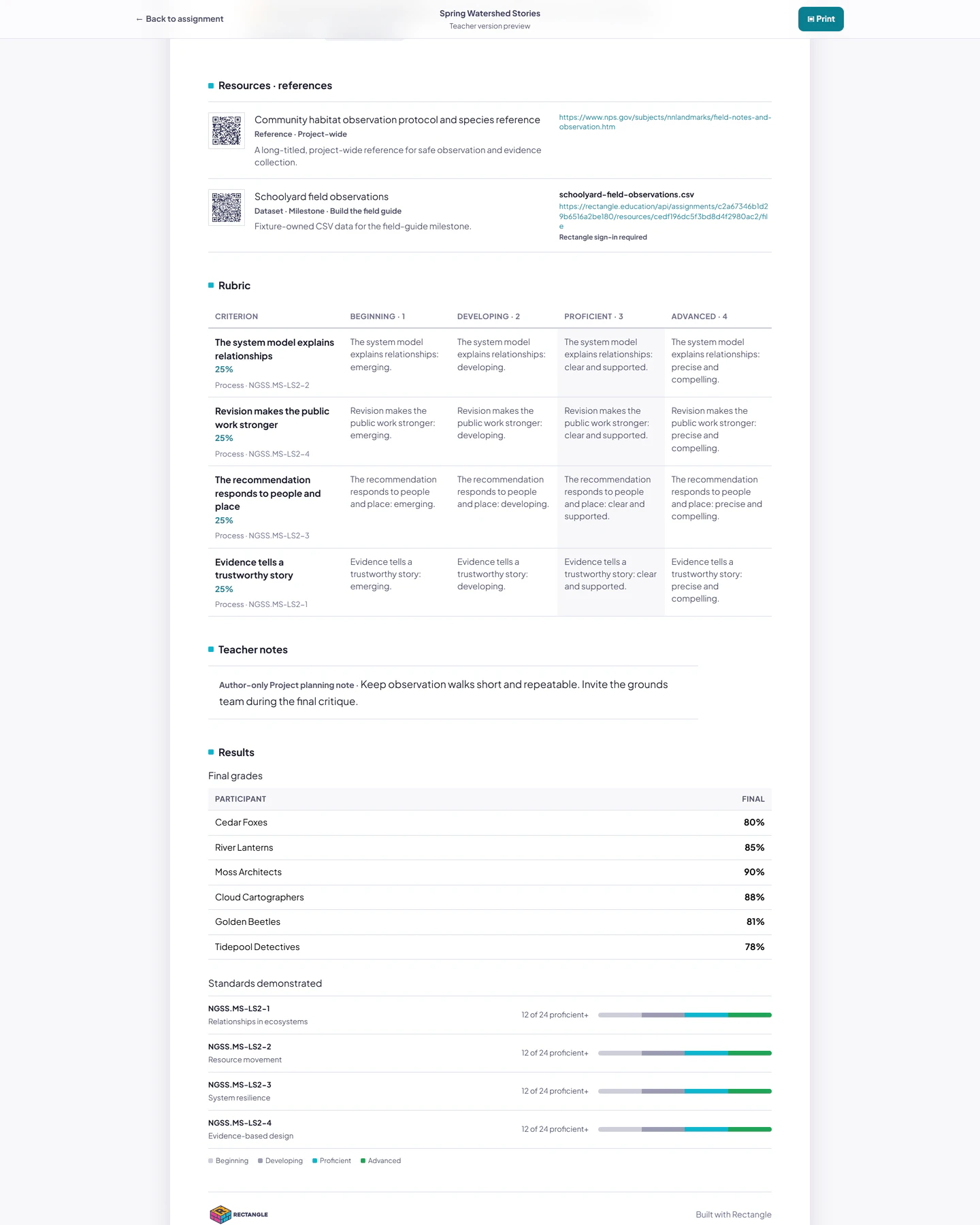 The lower Teacher version print preview for a completed assignment, showing private teacher notes and the final-grade and standards results sections.