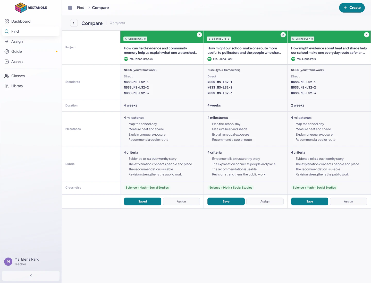 The three-project Compare table with one accessible column per project and rows for standards, duration, milestones, rubric, and cross-disciplinary subjects.
